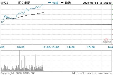 将探究免费阅览形式阅文集团大涨逾7%