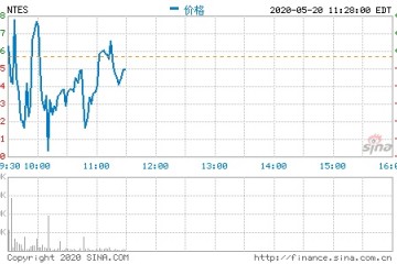 网易Q1财报解读游戏收入创前史新高云音乐补短板