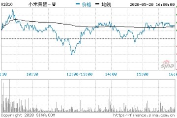 小米中国大陆5G智能手机销量市占率已达14.1%