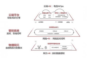 华为发布无人驾驶网络解决方案白皮书呼吁工业达到一致