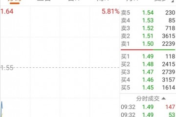 暴风集团开盘大跌涉嫌信披违规遭证监会立案查询