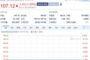 百度否定将从纳斯达克退市风闻
