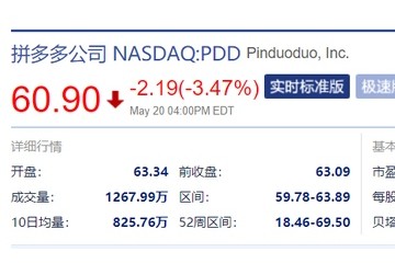 抢手中概股盘前普跌阿里巴巴跌1.82%京东跌2.95%