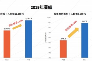 网龙与联通建立合资企业整合全球资源布局5G才智教育