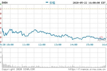 阿里巴巴立异事务增加微弱淘宝直播拉动买卖规划翻番