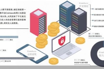 估值高达1020亿美元加密第一股Coinbase被高估了吗