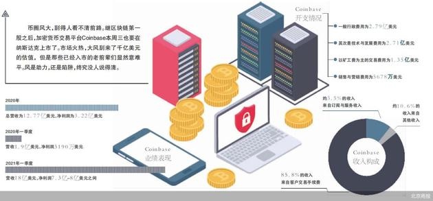 估值高达1020亿美元加密第一股Coinba<em></em>se被高估了吗