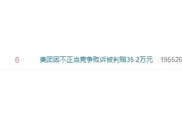 美团因不正当竞争败诉被判赔35.2万元网友罚得太少