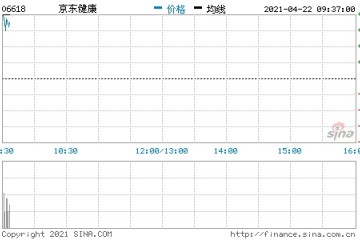 香港恒生指数开盘涨0.33%港股京东健康开涨超2.5%