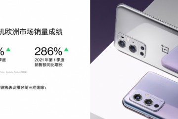 一加欧洲增长强劲，2021年Q1销量增长388%