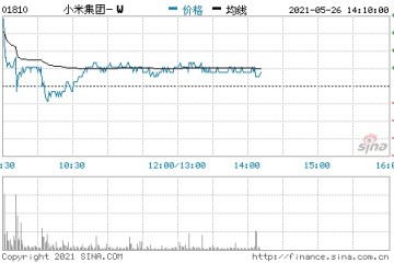 小米集团美国正式撤销投资者购买或持有本公司证券的全部限制