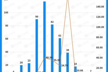 Soul暂停上市背后近十年陌生人社交融资近300亿